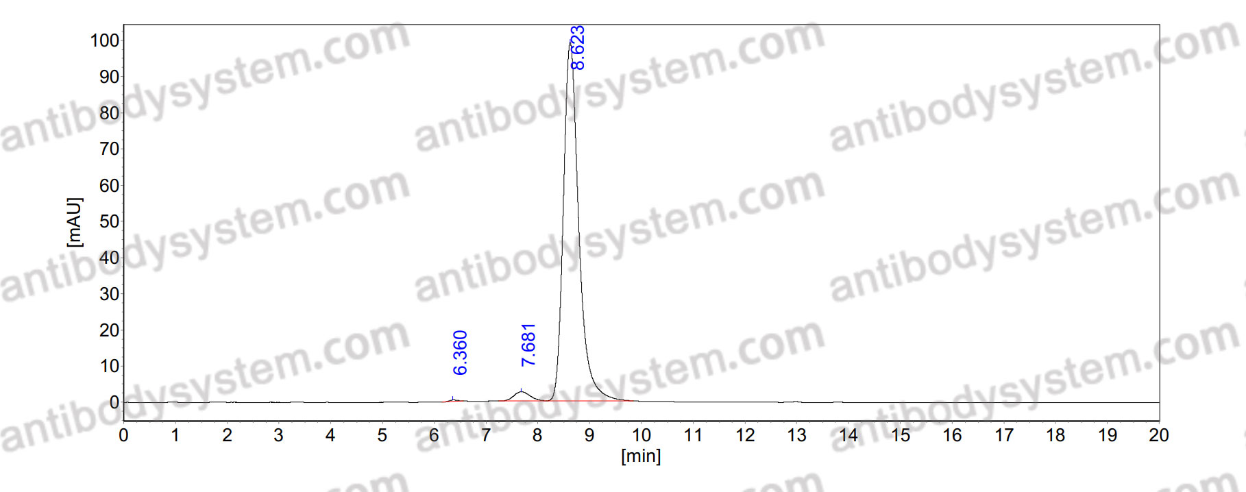 Anti-CELF4/BRUNOL4 Antibody (N446/80)