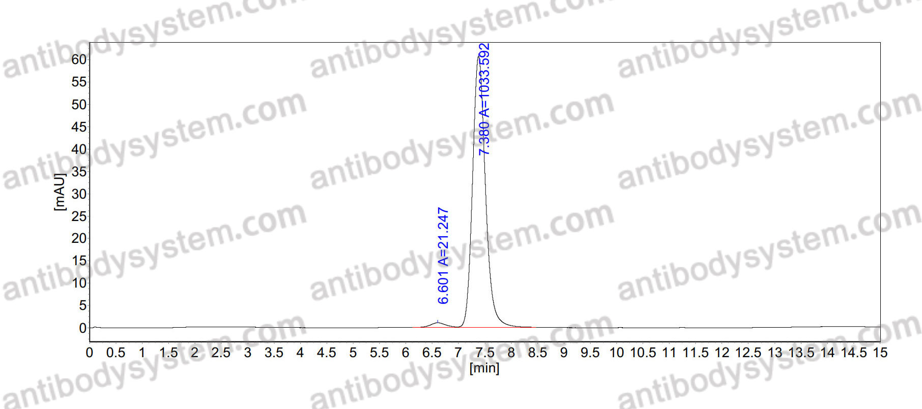 Anti-VGlut2 Antibody (N29/35)