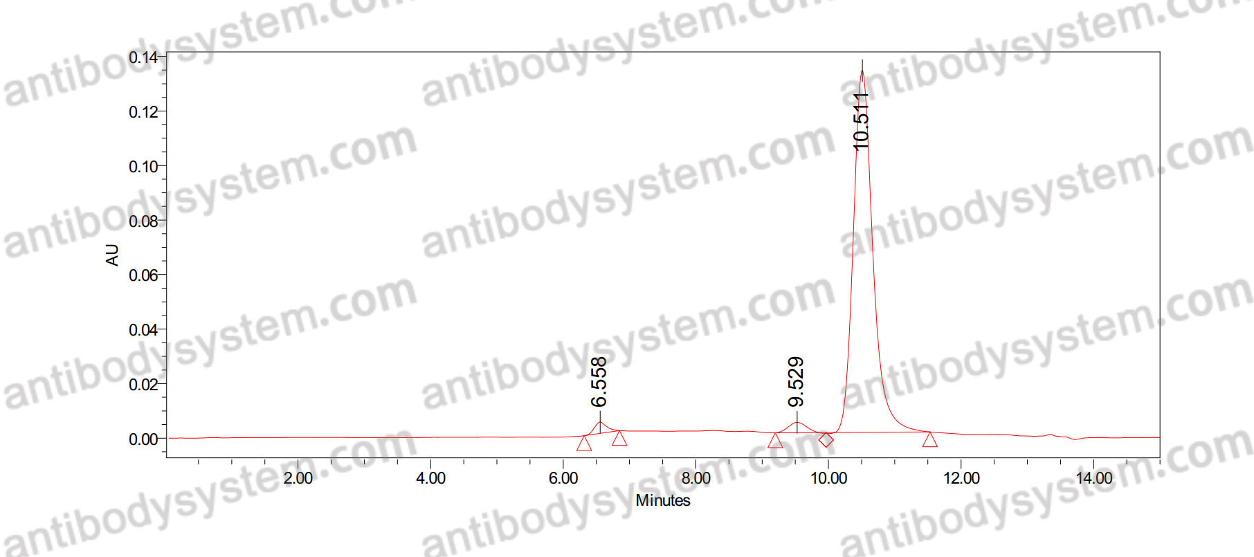 Anti-Mouse TNFa/TNF-alpha Nanobody (Fs0366)