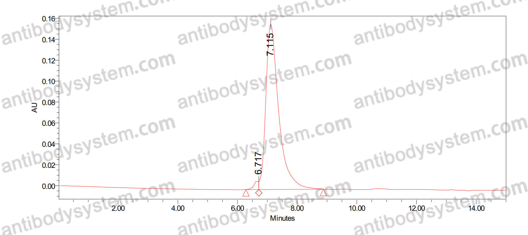 Anti-Mouse IgG Nanobody (SAb2437)