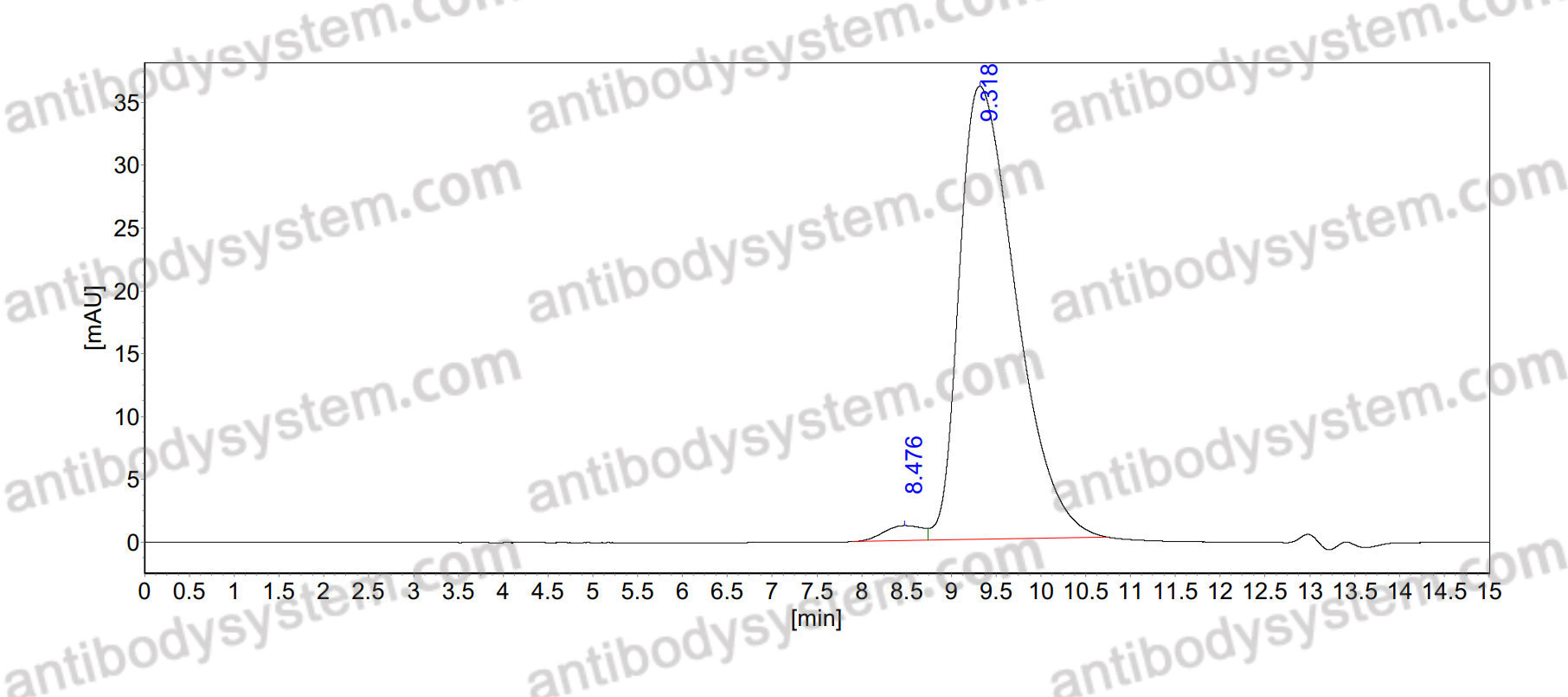 Anti-Mouse/Rat S100A4 Antibody (Fs0363)