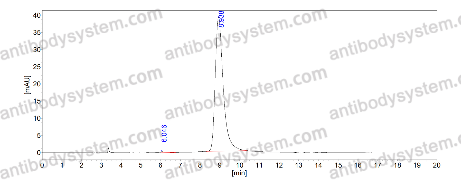 Anti-Mouse CD274/PD-L1/B7-H1 Antibody (SAA0142)