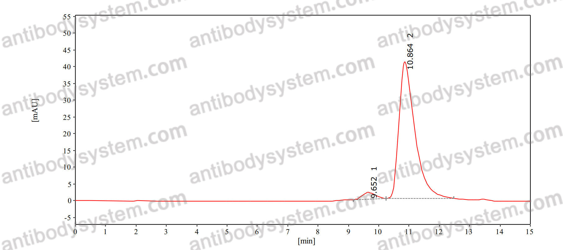 Anti-Mouse IgG1 Fc Antibody (SAb2428)
