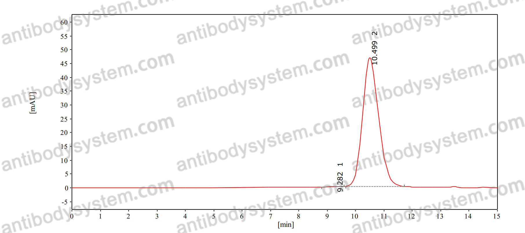 Anti-Mouse Lambda chain Antibody (SAb2427)
