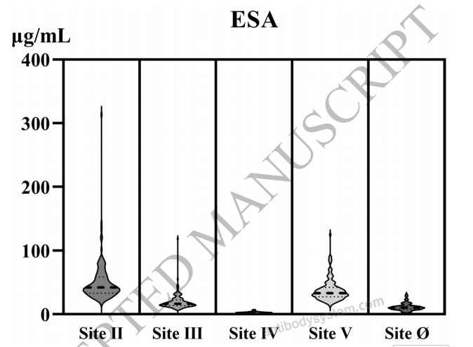 Bioactivity for Anti-HRSV-A F/Fusion glycoprotein F0 Antibody (MPE8) ?>