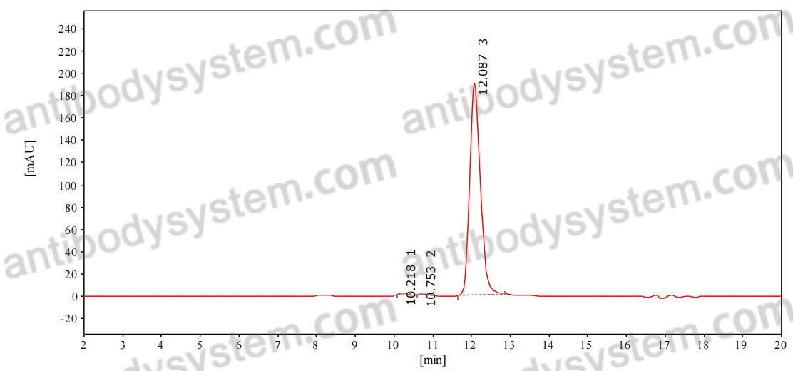 Anti-HIV-1 Envelope glycoprotein gp160 Antibody (SAb2345)