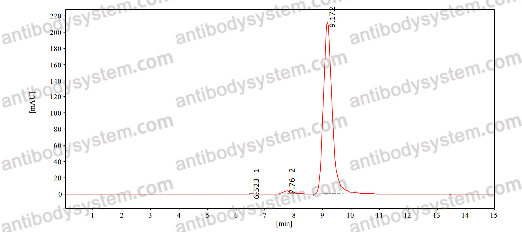 Anti-RABV G/Glycoprotein Antibody (50AD1)