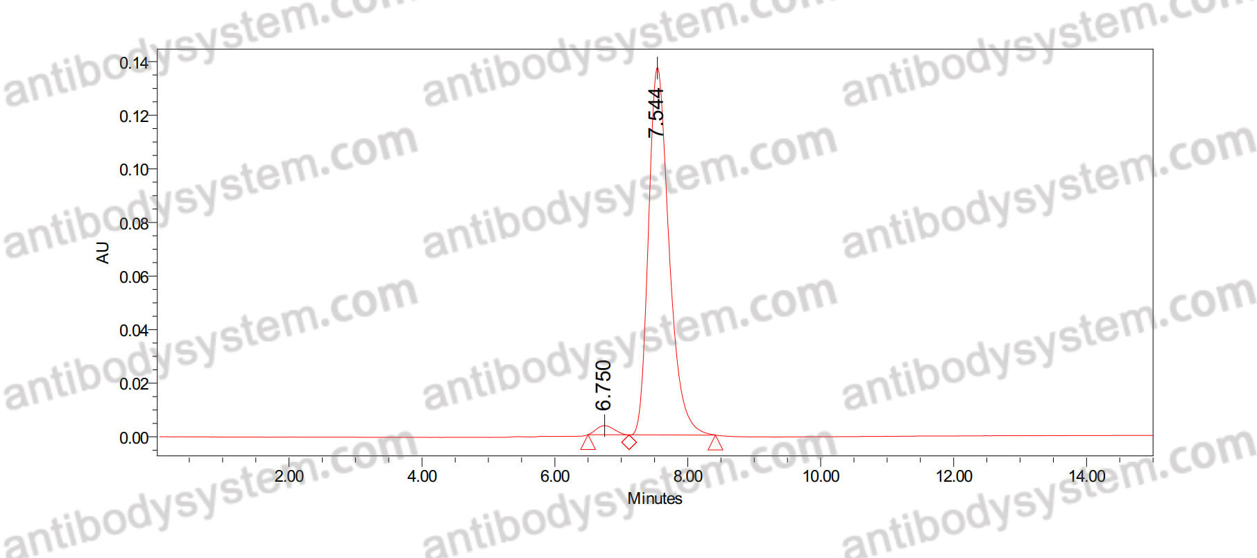 Anti-VZV/HHV-3 gE/ORF68 Antibody (Fs0367)