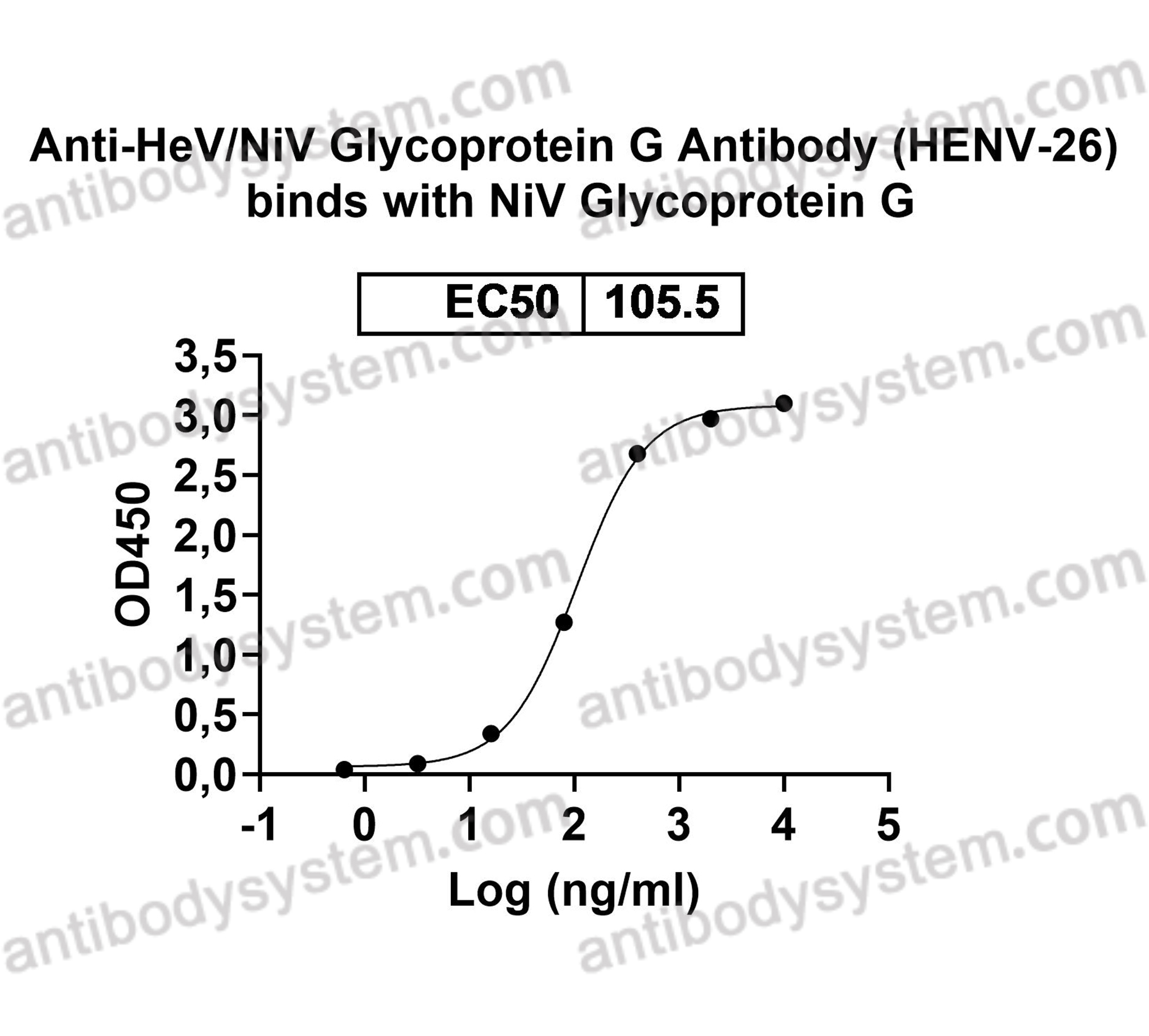 Anti-HeV/NiV Glycoprotein G Antibody (HENV-26)