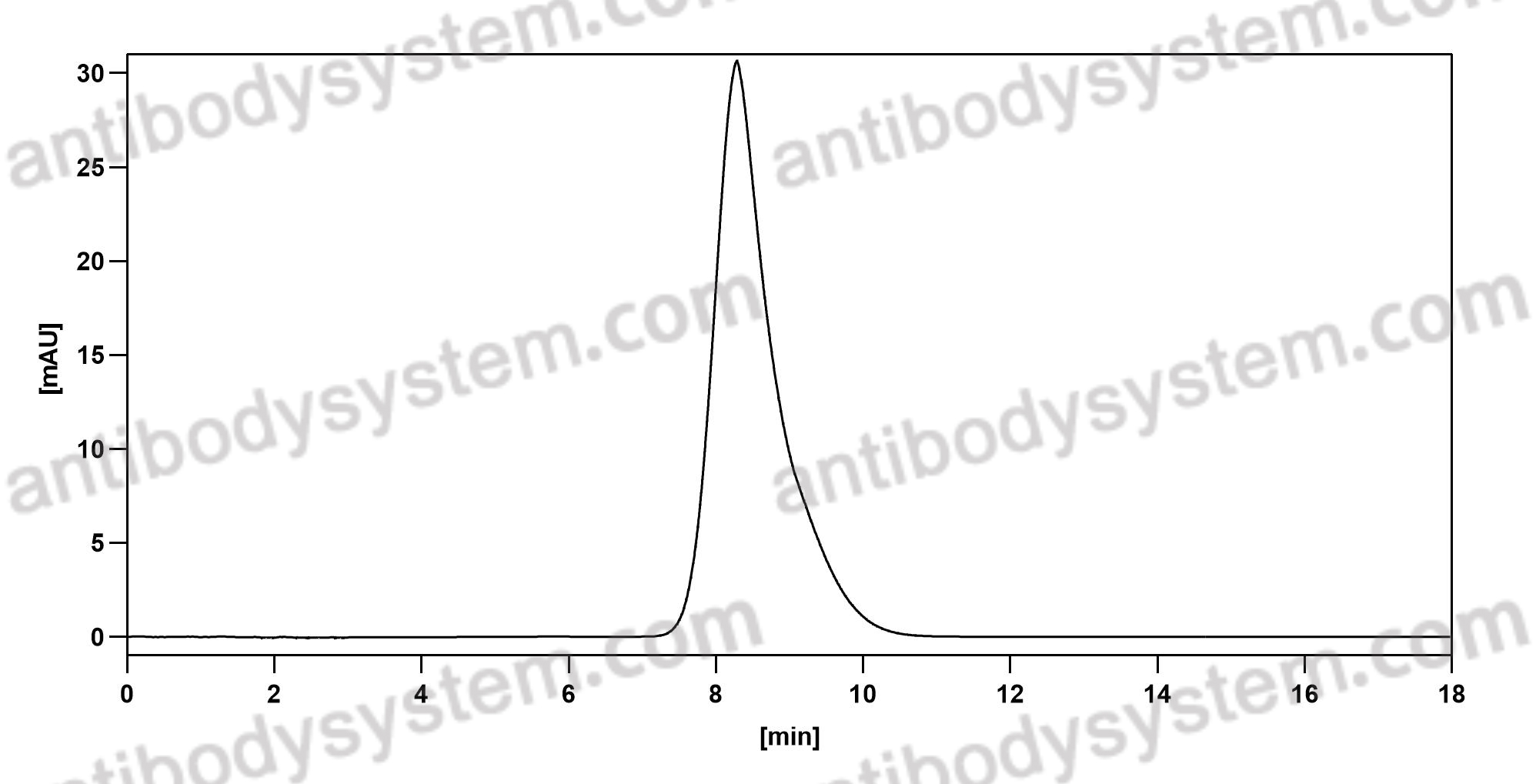 Anti-HeV/NiV F/Fusion glycoprotein F0 Antibody (mAb66)