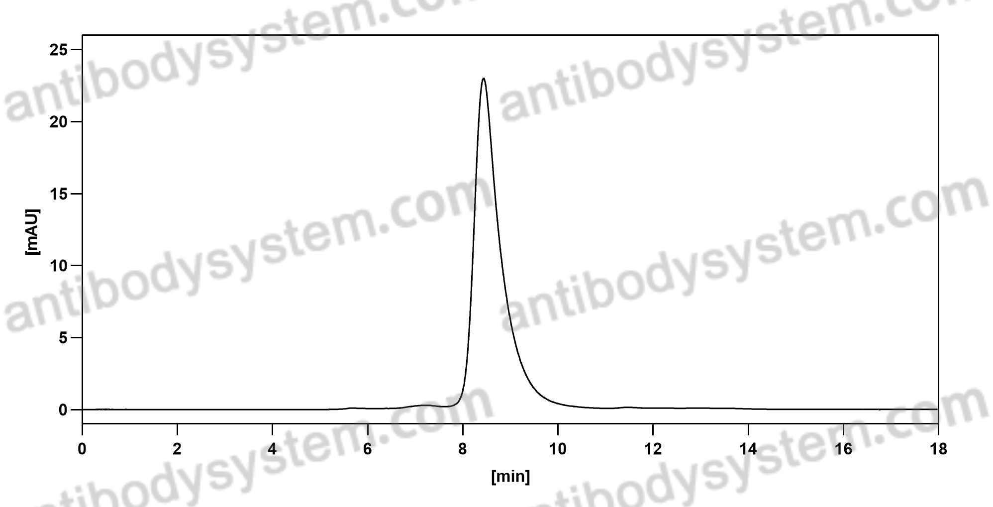 Anti-HeV/NiV F/Fusion glycoprotein F0 Antibody (1F5)