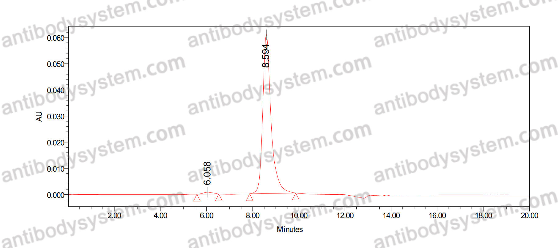 Anti-MPXV B6R/SL-159 Antibody (SAA2203)