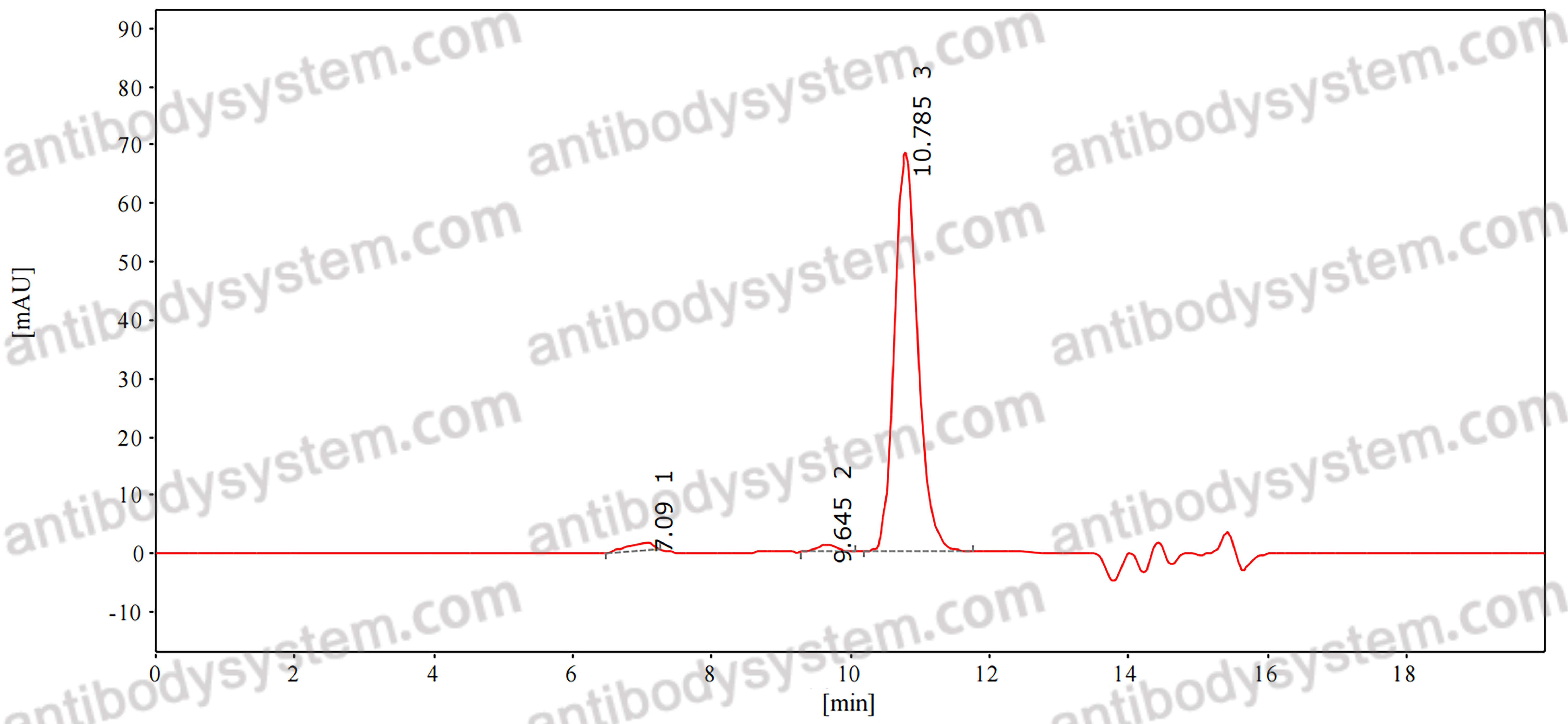 Anti-EBV/HHV4 BLLF1/MA Human Antibody (72A1)