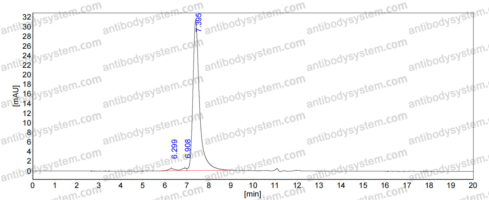 Anti-HPV45 Major capsid protein L1 Antibody (6G6)