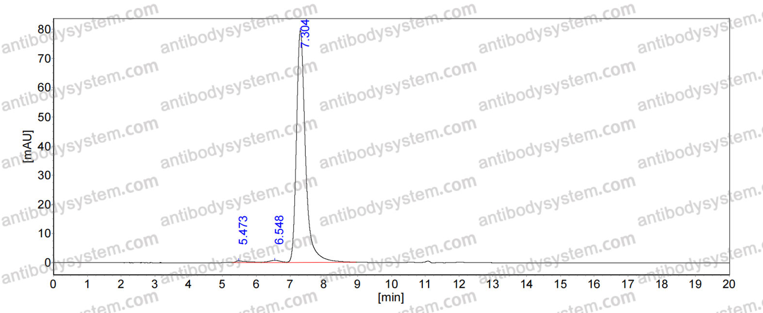 Anti-HPV52 Major capsid protein L1 Antibody (8D11)