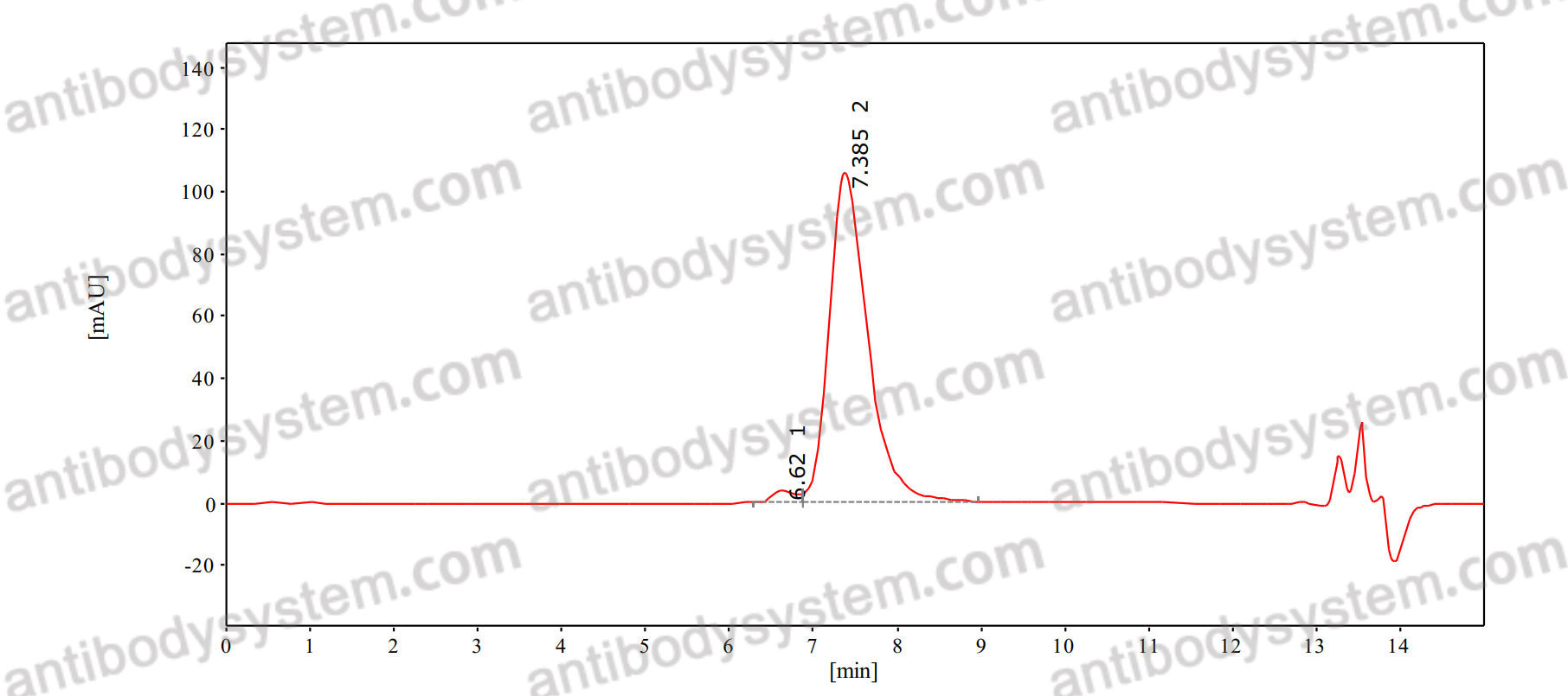 Anti-EV71 VP1/Capsid protein VP1 Antibody (MA28-7)