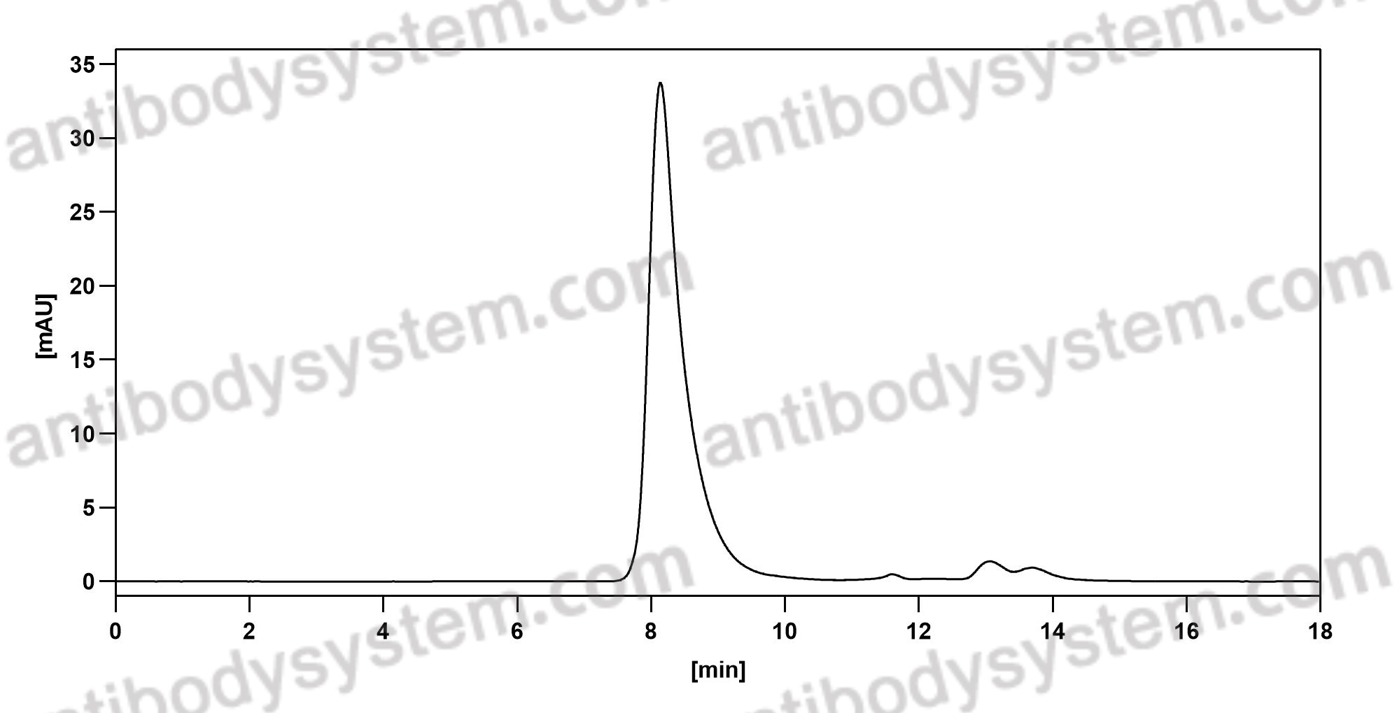 Anti-HMPV F/Fusion Protein Antibody (SAA0840)