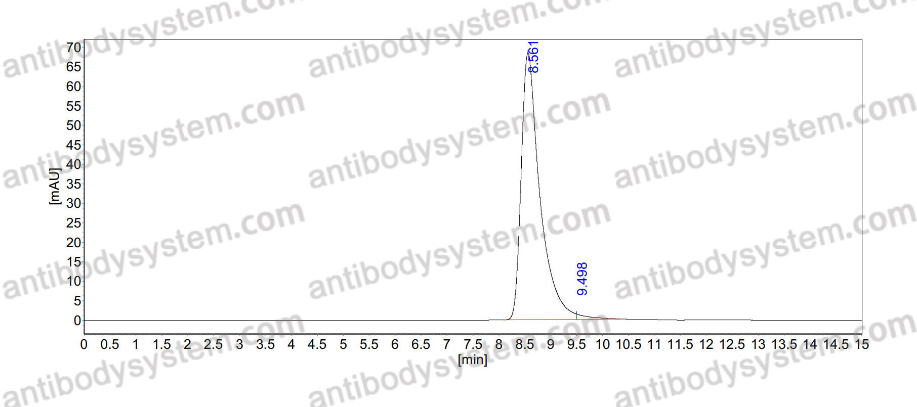 Anti-HMPV Prefusion/Pre-F Antibody (sdHMPV16)