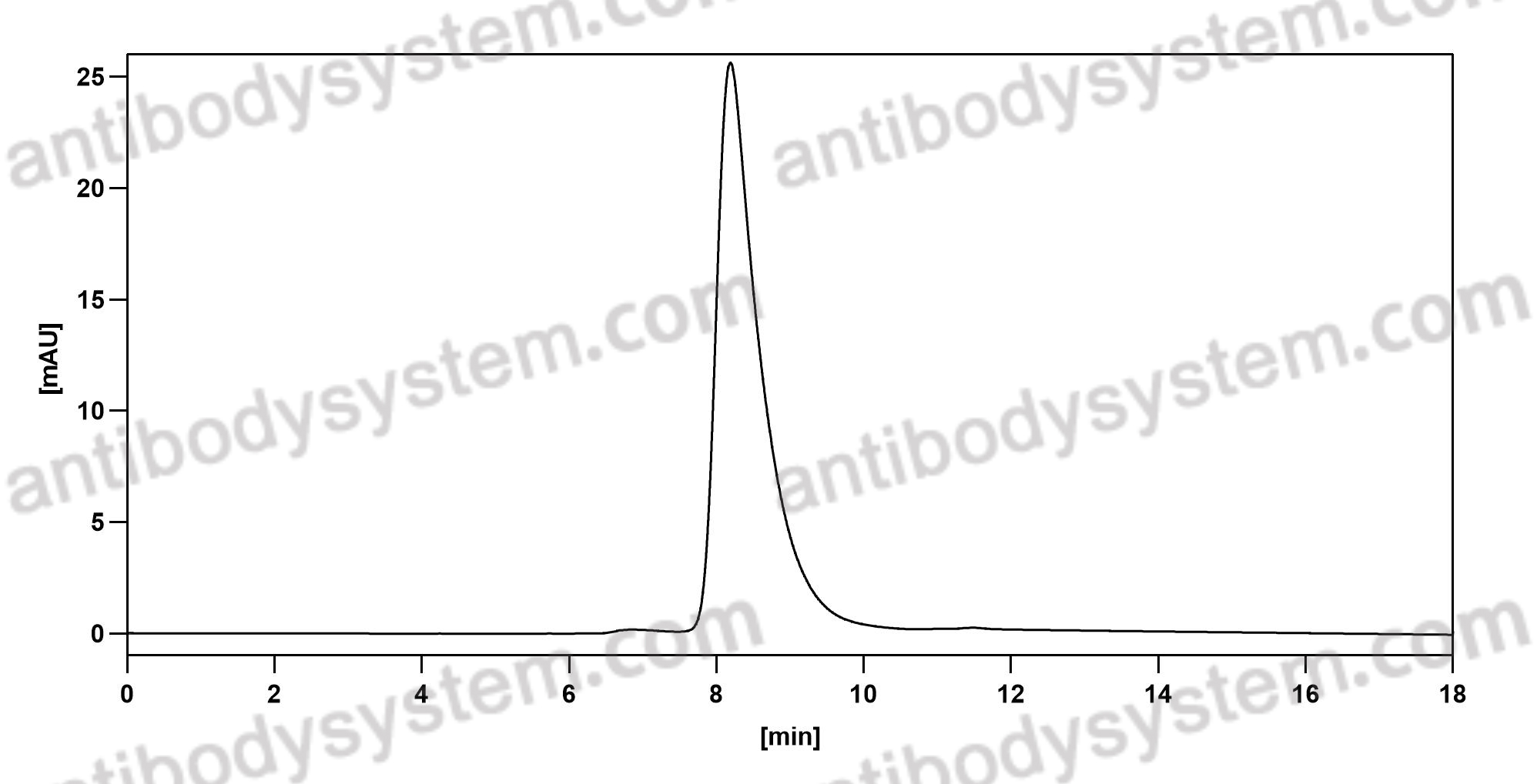 Anti-Influenza A virus Neuraminidase/NA Antibody (Mem5)