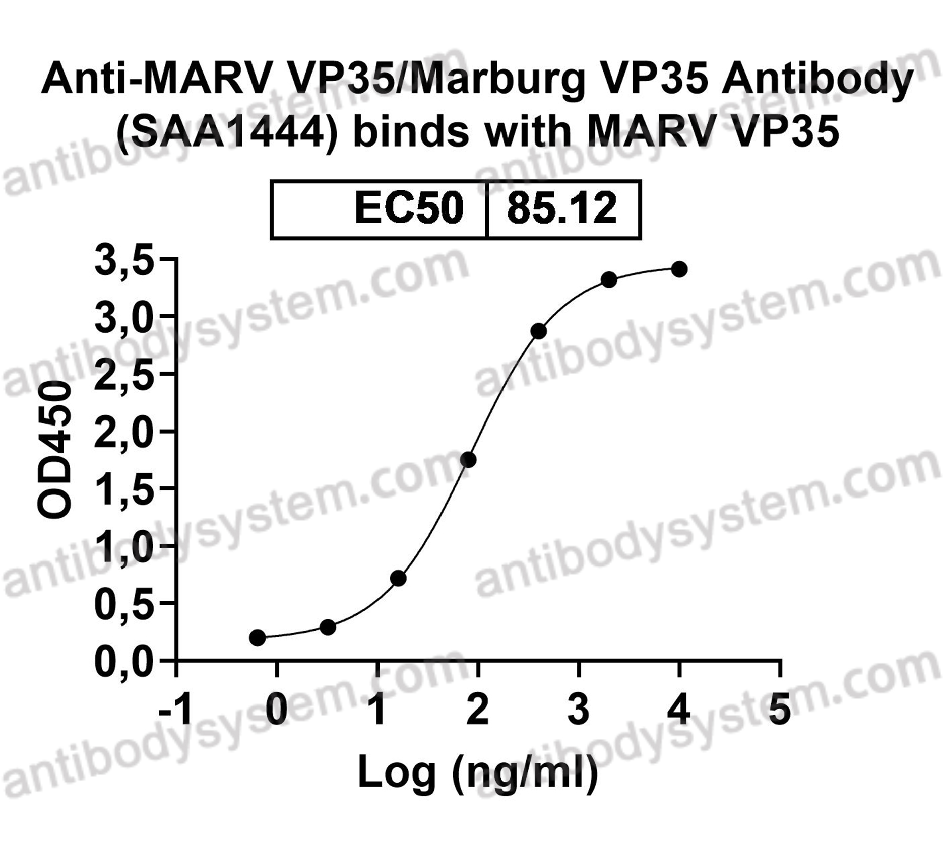 Anti-MARV VP35/Marburg VP35 Antibody (SAA1444)