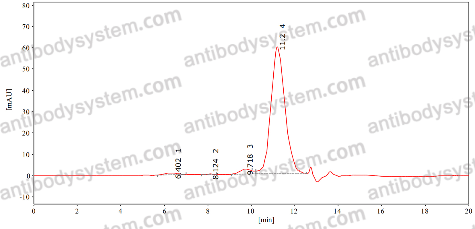 Anti-ANDV-specific Glycoprotein N/Gn Antibody (Fs0495)