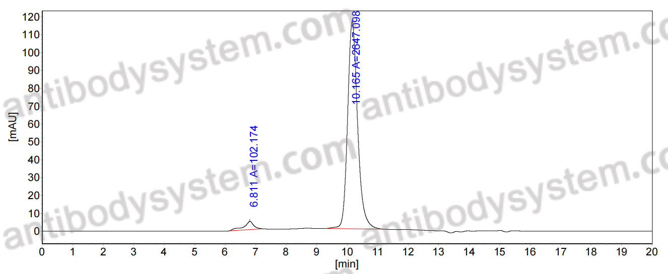 Anti-HTLV-1 Glycoprotein 46/gp46 Antibody (SAb2285)
