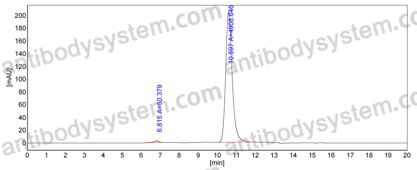 Anti-HTLV-1 Glycoprotein 46/gp46 Antibody (SAb2286)