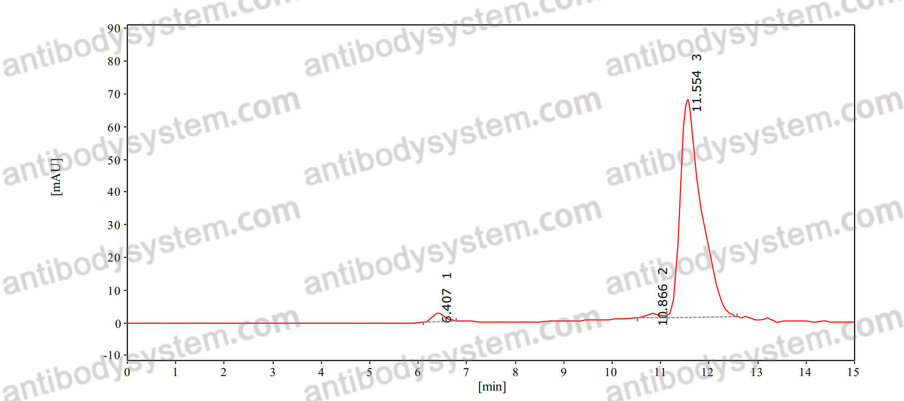 Anti-Goat IgG Nanobody (SAb2435)