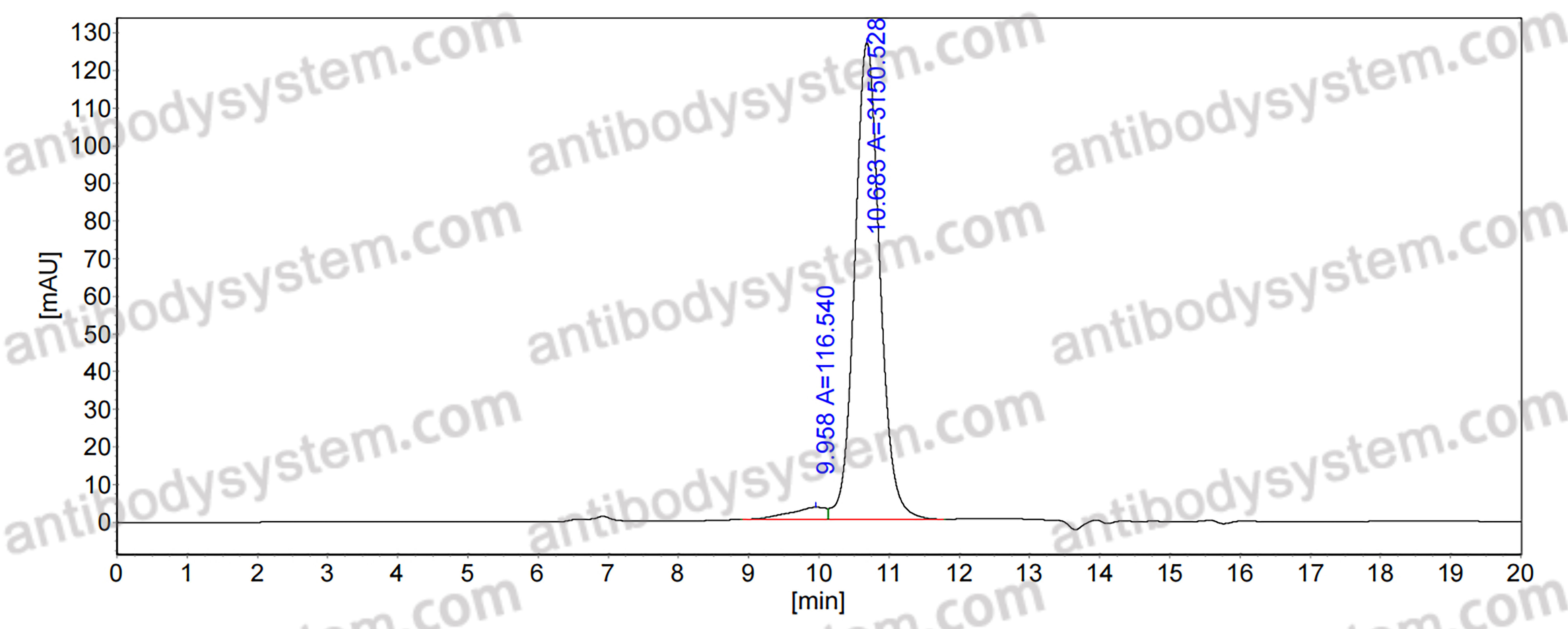 Anti-Clostridium botulinum botA/BoNT Antibody (F1-40)
