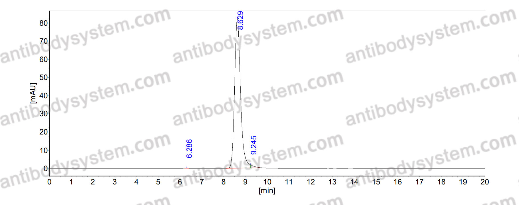 Anti-Neisseria meningitidis&nbsp;group B LPS/Lipopolysaccharide Antibody (SAA1462)