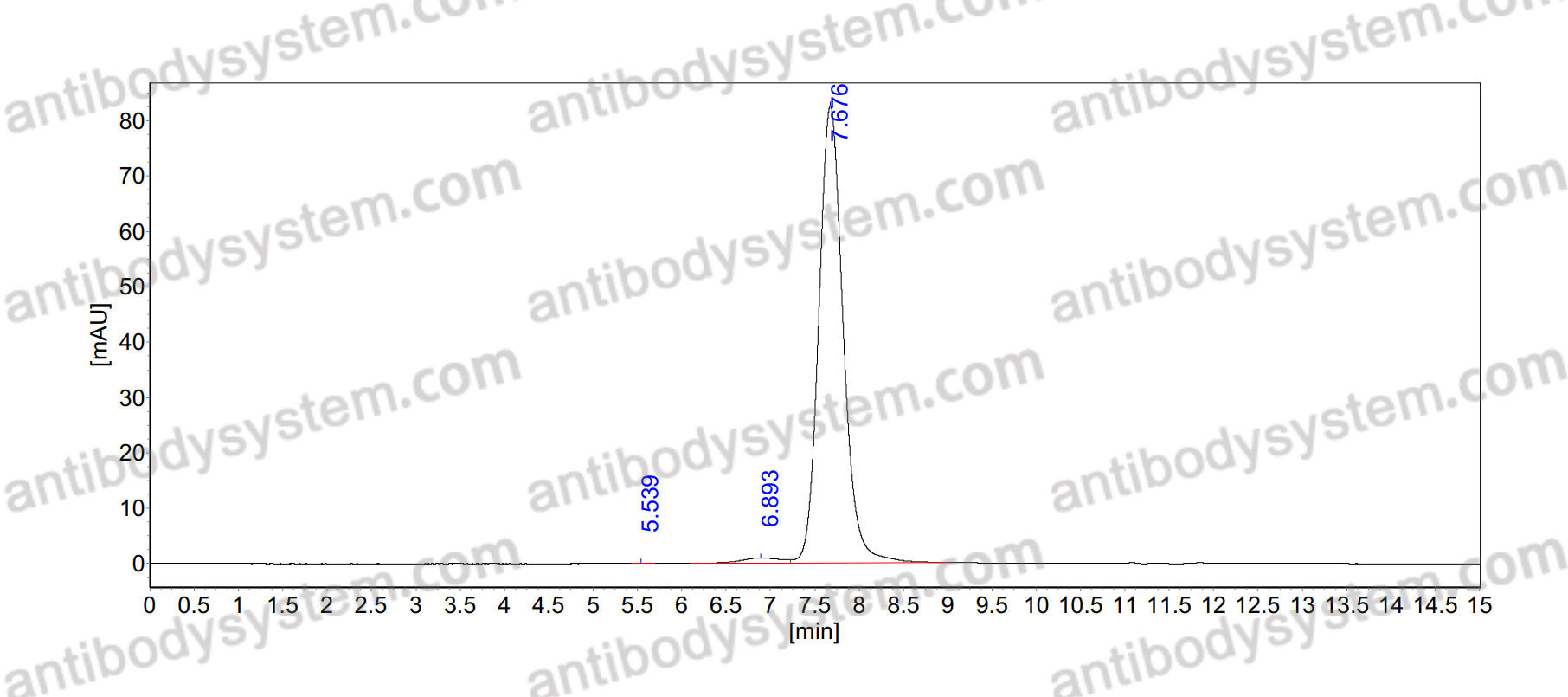 Anti-KOD DNA polymerase Antibody (3G8)