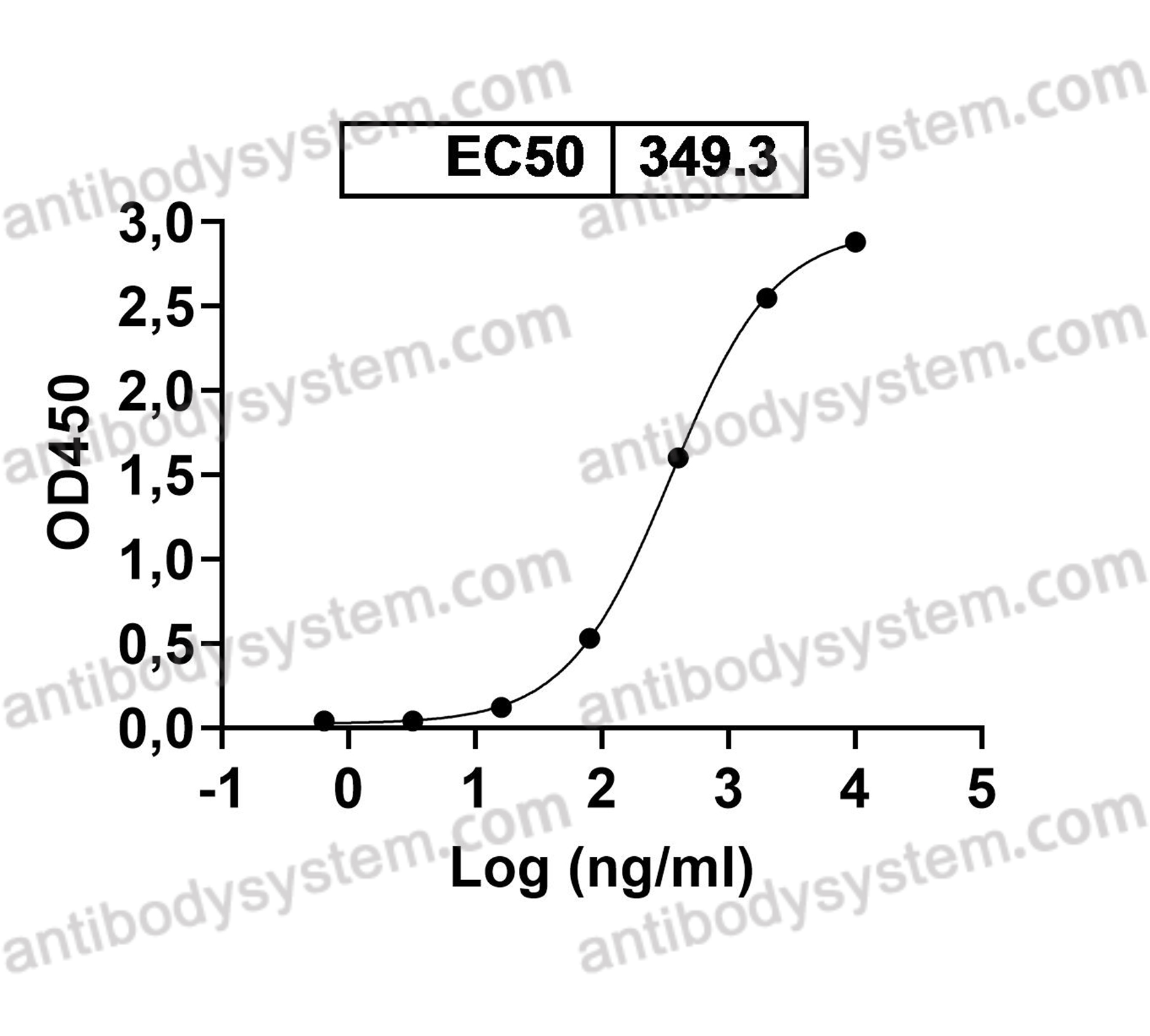 Anti-Vibrio cholerae ctxB/Cholera Toxin Subunit B Antibody (TE33)