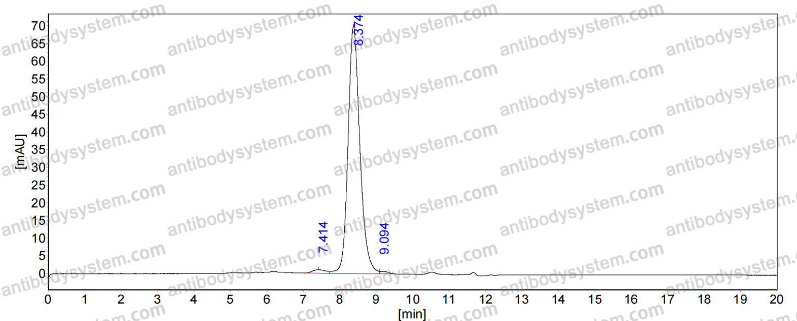 Anti-Neisseria meningitidis fhbP/GNA1870/LP2086 Antibody (SAA2080)