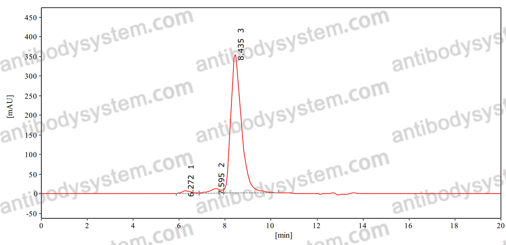 Anti-Helicobacter pylori vacA Antibody (N01-F4)