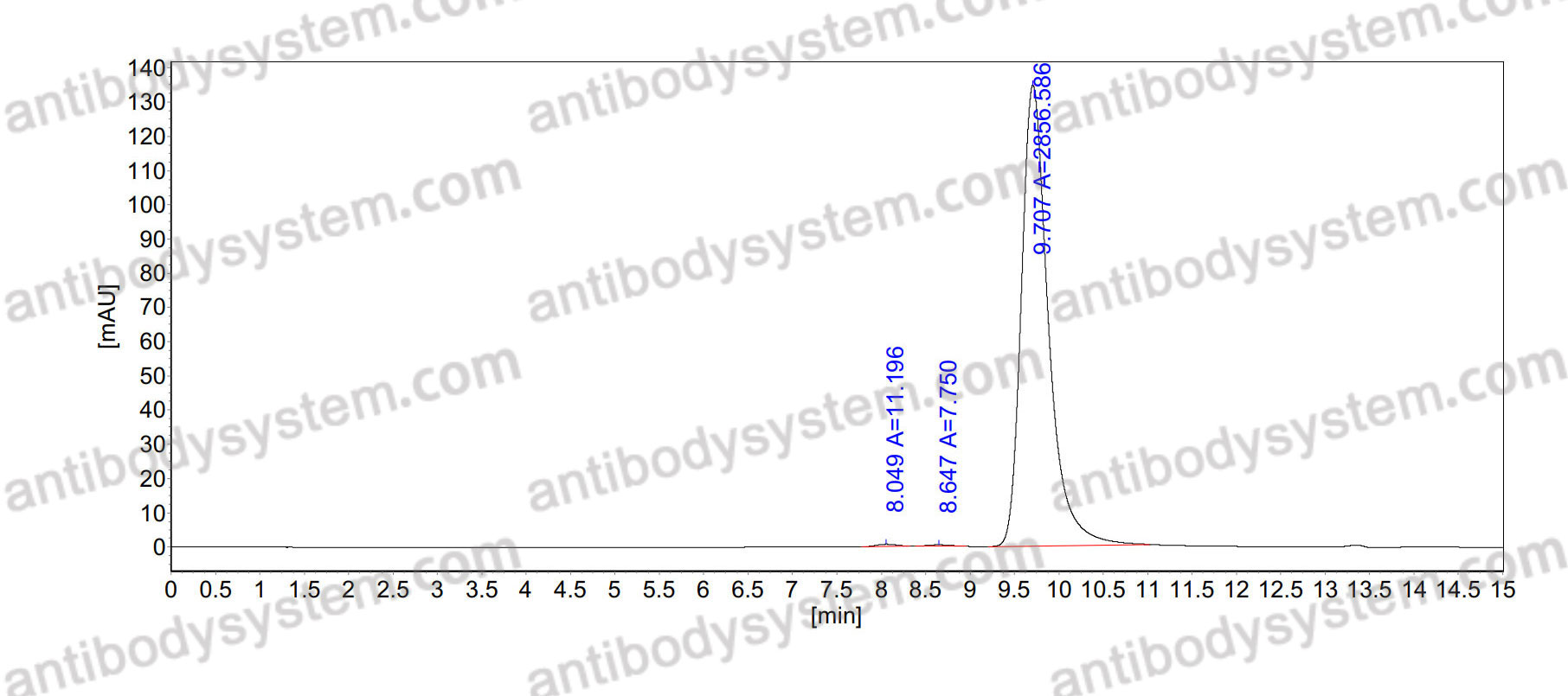Anti-Streptococcus pneumoniae Pneumolysin/PLY Antibody (Fs0360)