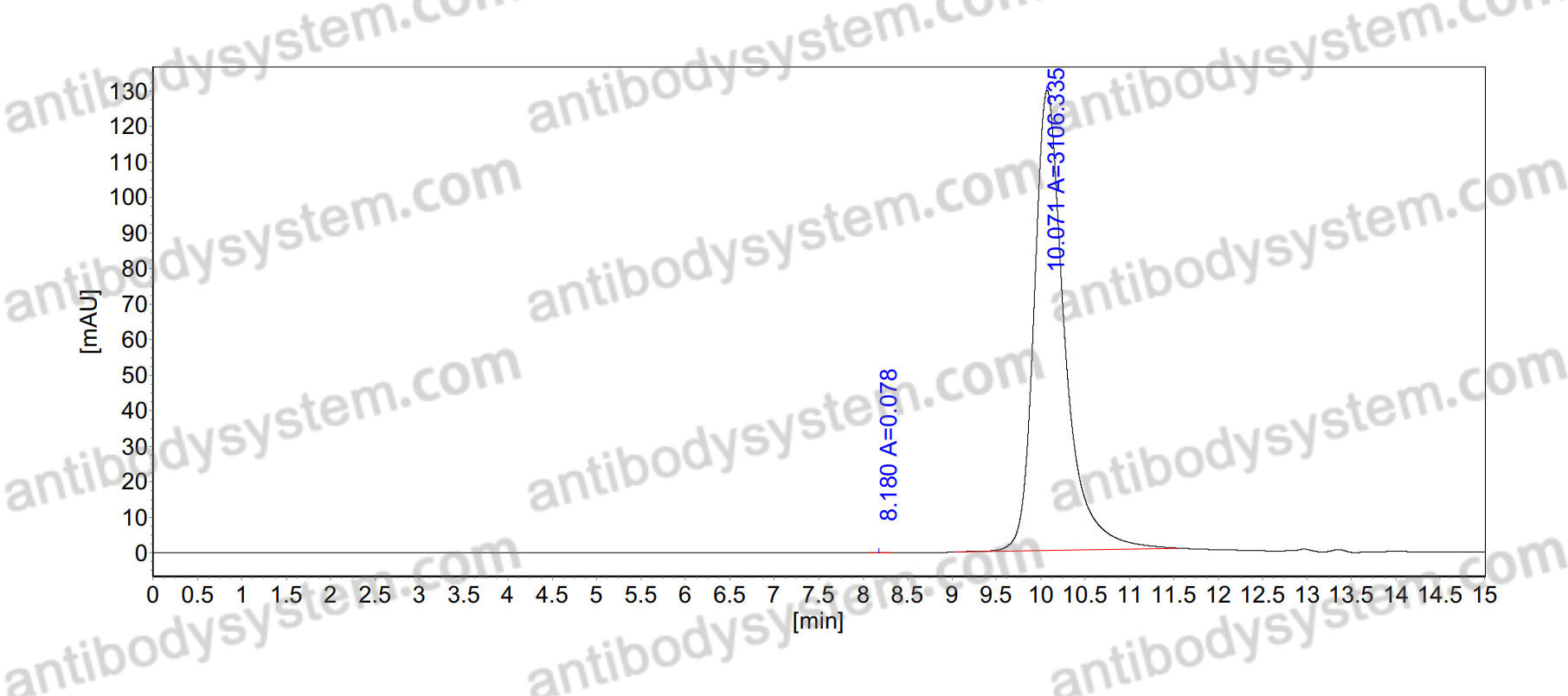 Anti-Streptococcus pneumoniae CWPS Antibody (SAb2382)