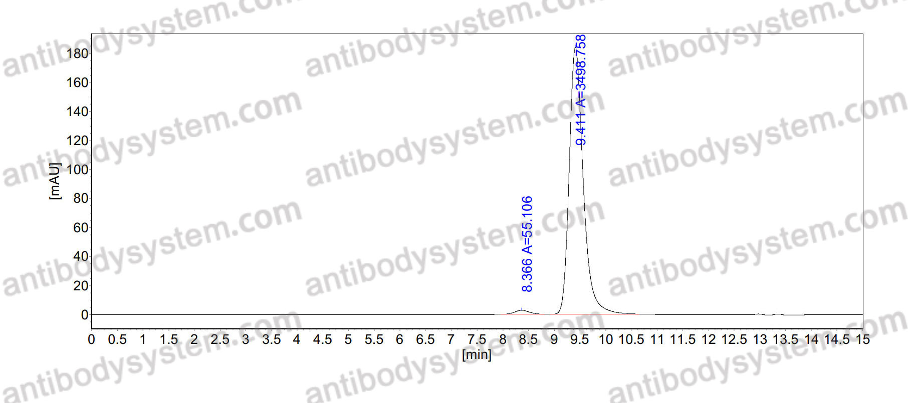 Anti-Streptococcus pneumoniae CWPS Antibody (SAb2383)