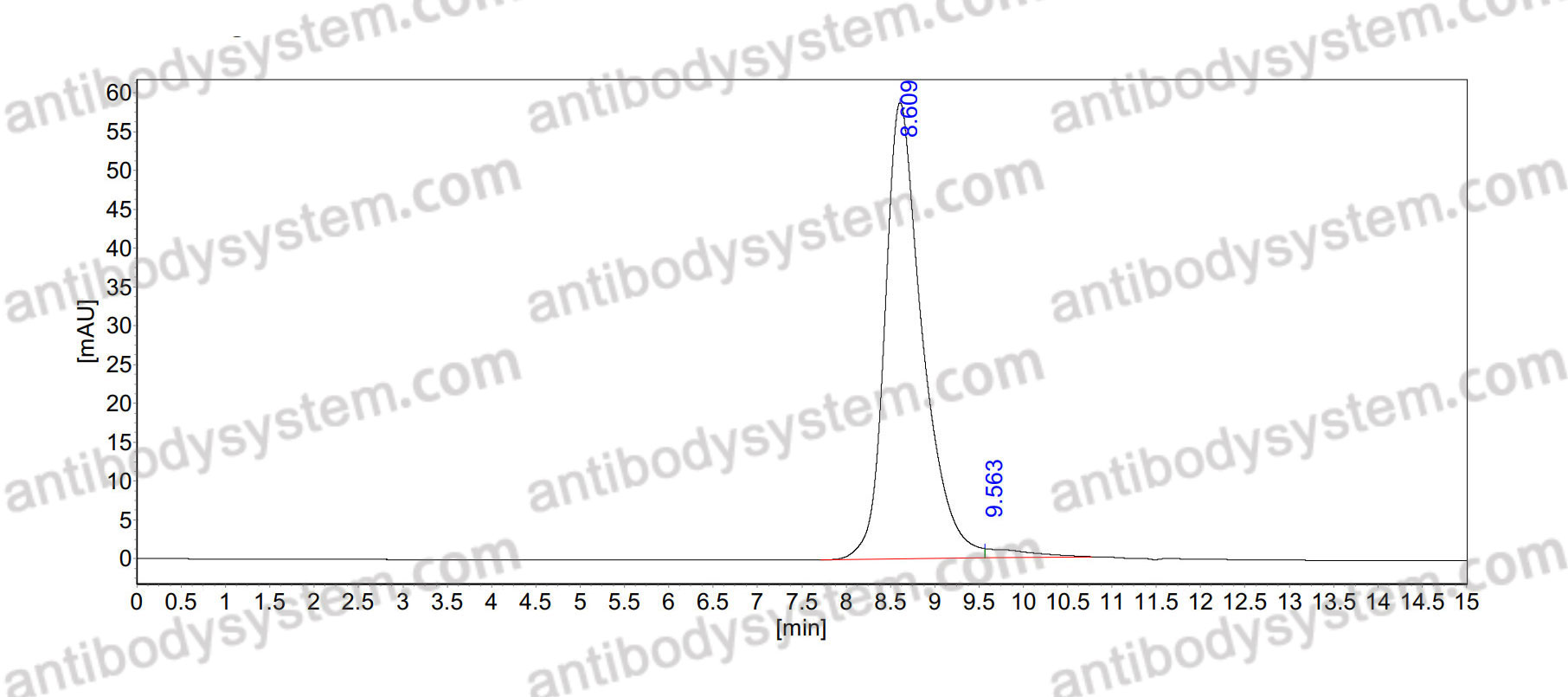 Anti-Toxoplasma gondii SAG1/Major surface antigen p30 Antibody (SAA2154)