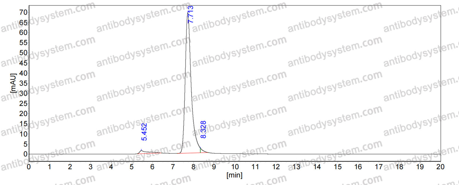 Anti-PHLPI/Allergen Phl p I Antibody (SAA0673)