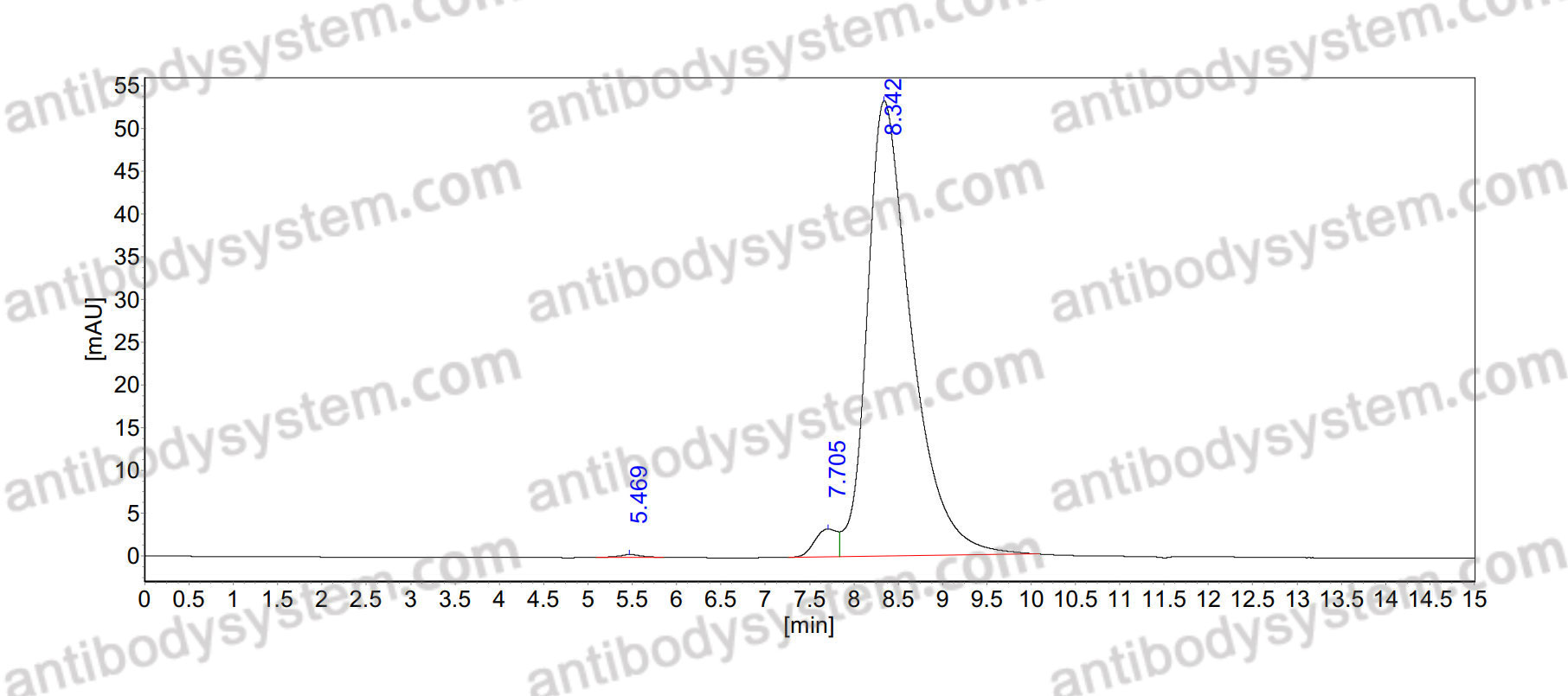 InVivoMAb Anti-Globo H Antibody (OBI-888)