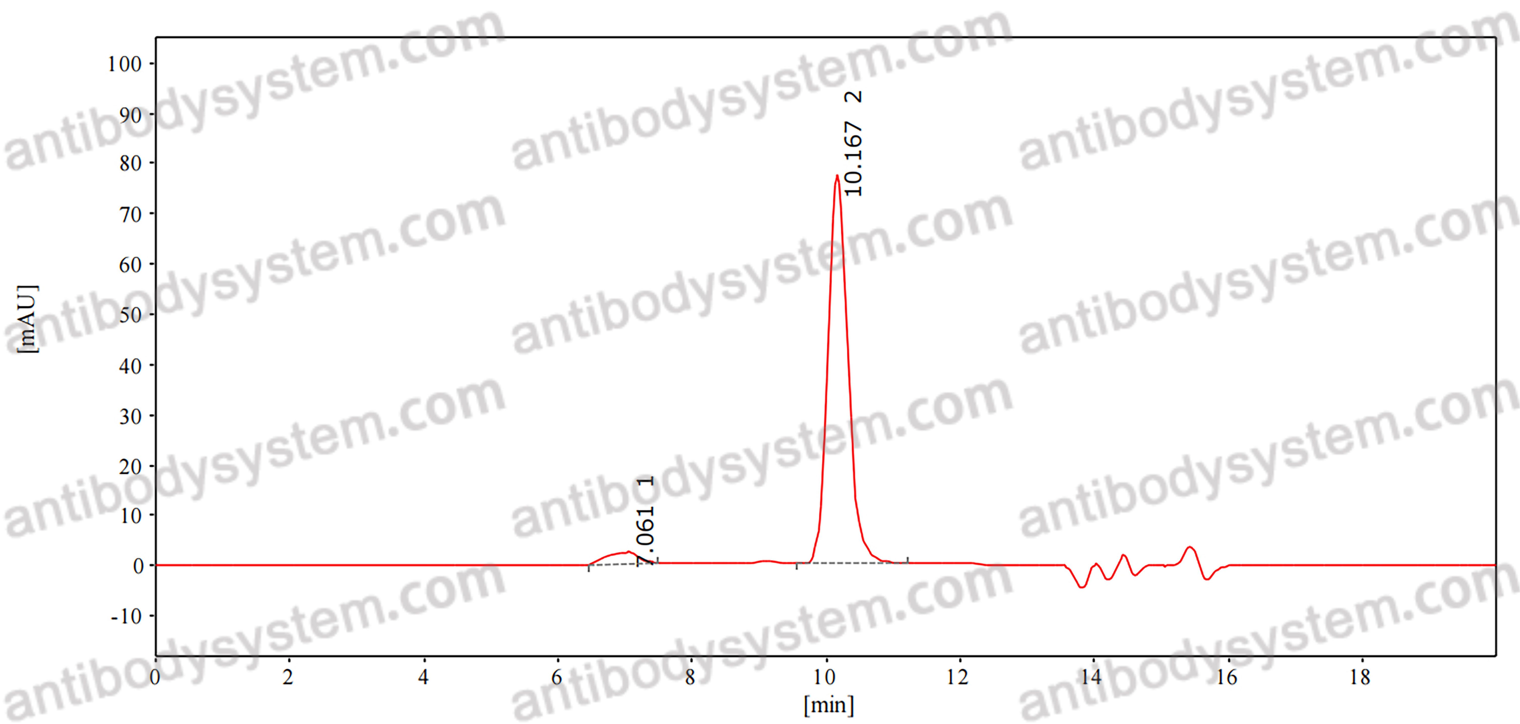 InVivoMAb Anti-Human APOE3/4 Antibody (HJ15.6)