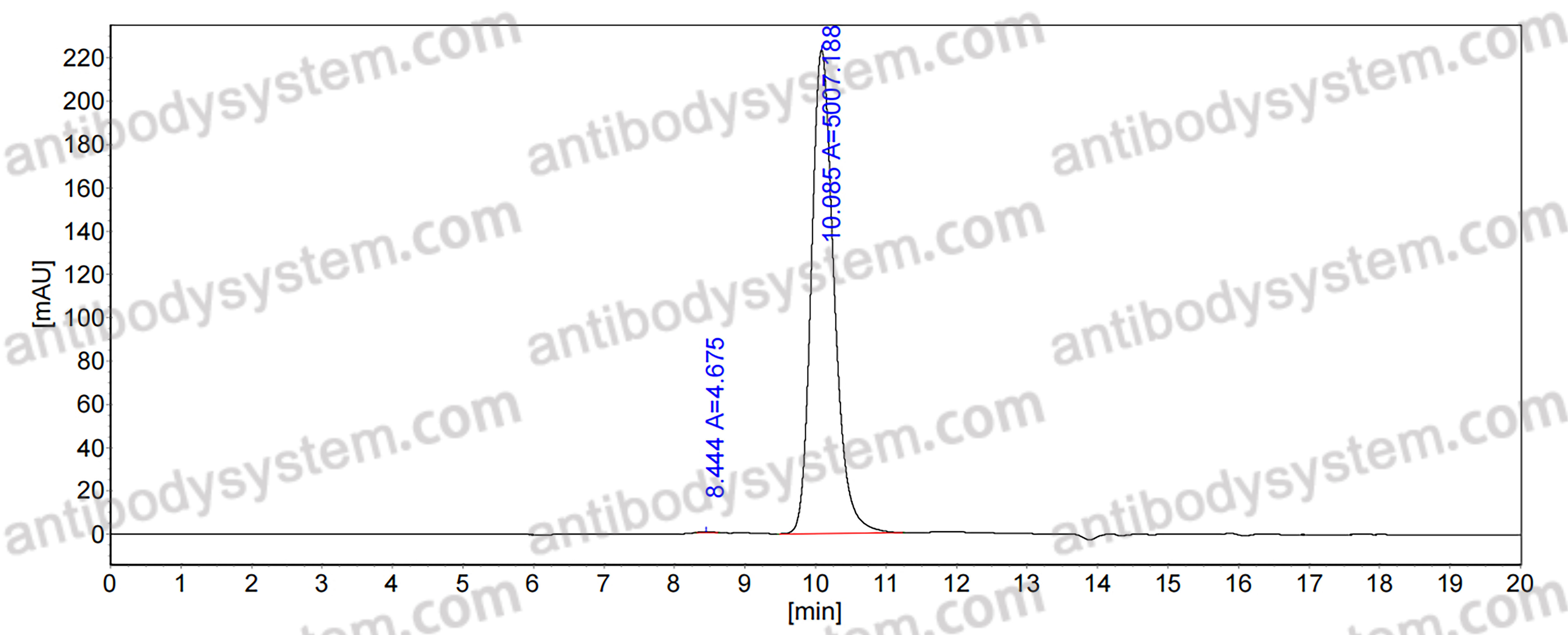 Anti-Human GRP78 Antibody (huMAb159)