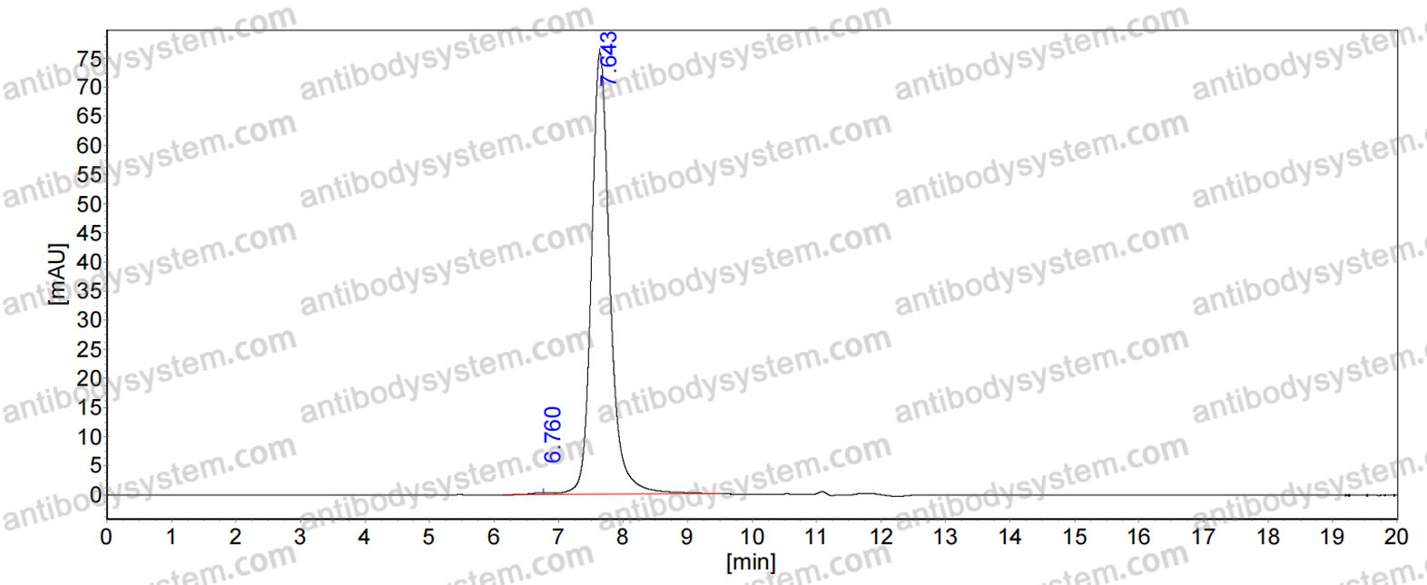 Anti-Human GAD2/GAD65 Antibody (Fs0403)