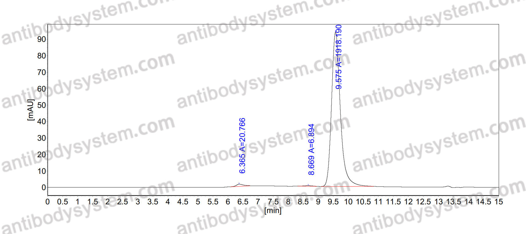 InVivoMAb Anti-Human CD279/PDCD1/PD1 Antibody (Iv0209)