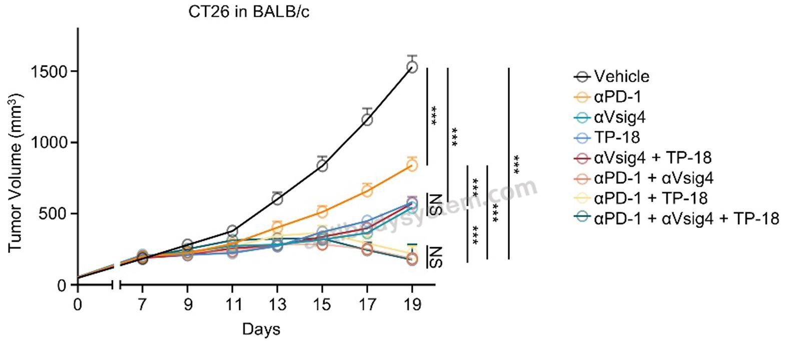 Neutralization for InVivoMAb Anti-Human/Mouse VSIG4/CRIg Antibody (Iv0141) ?>