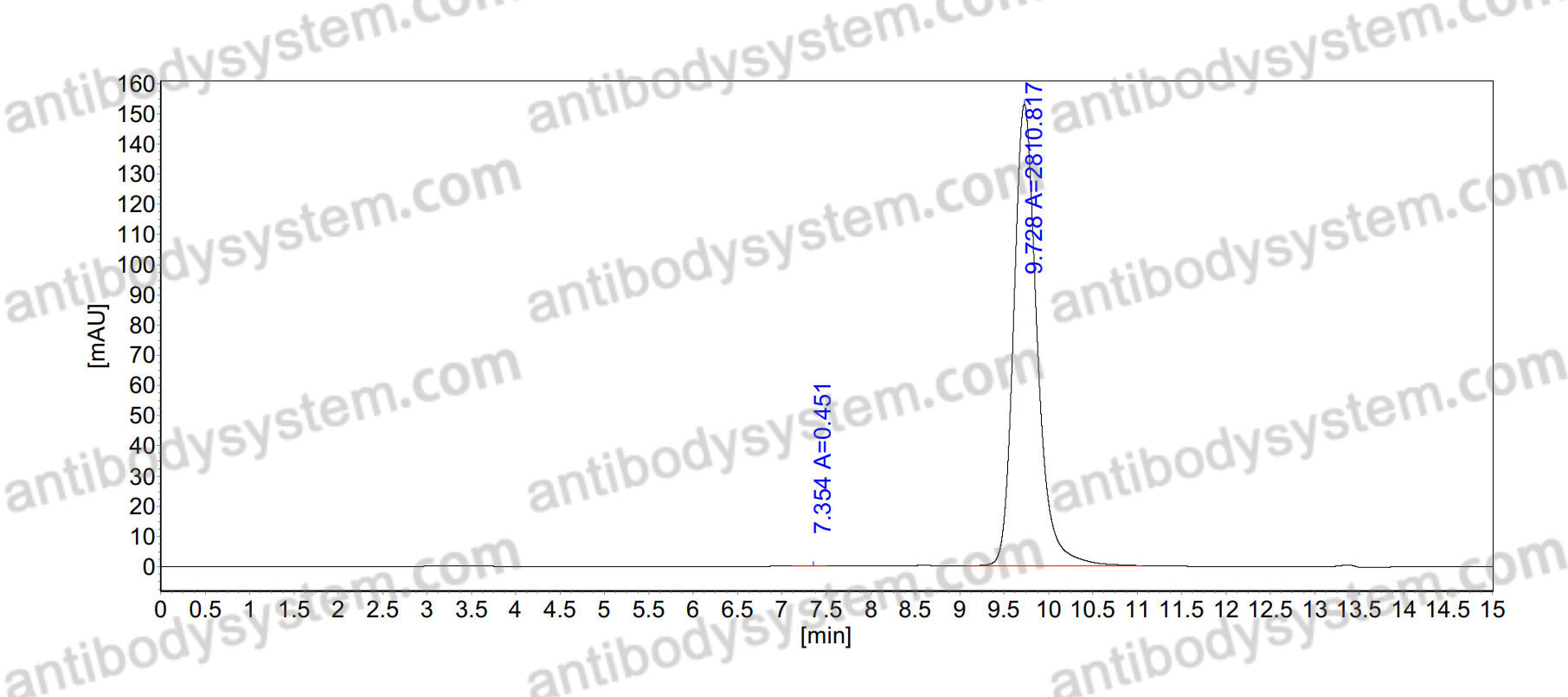 InVivoMAb Anti-Mouse CD8&alpha; Antibody (2.43)
