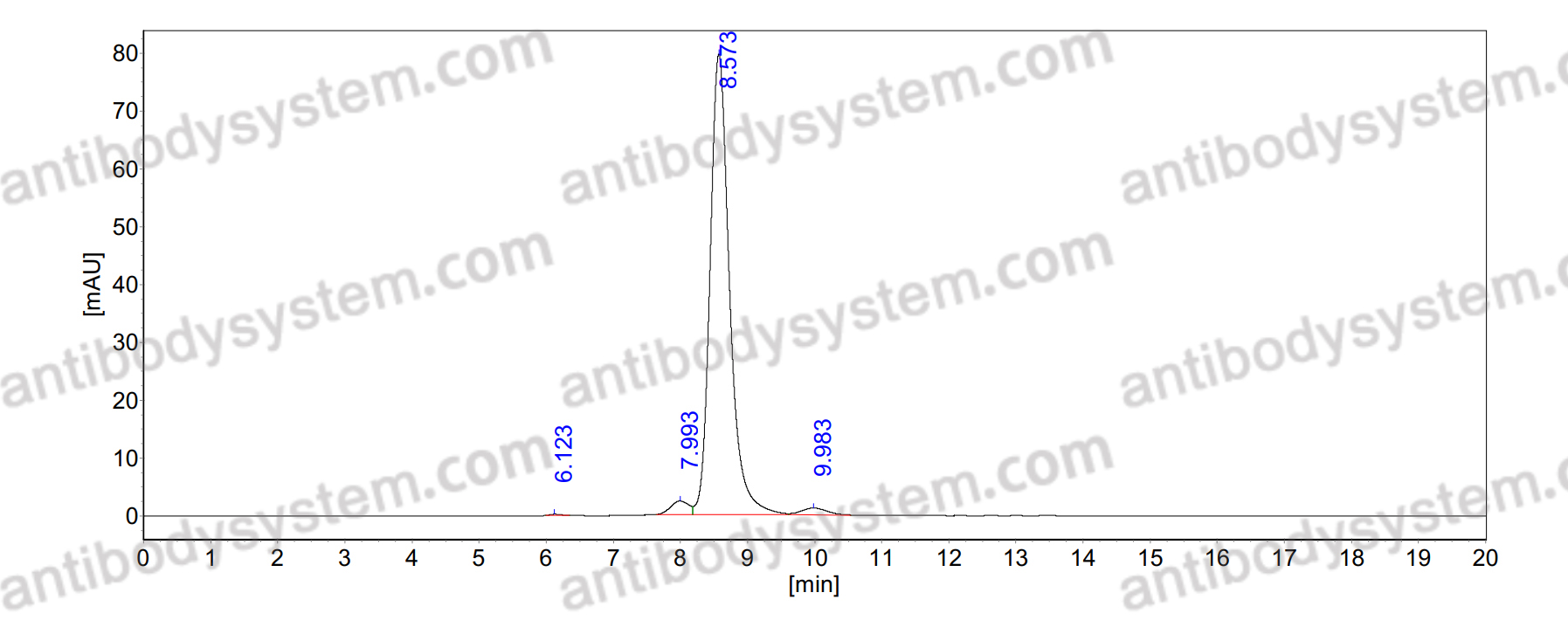 SEC-HPLC for InVivoMAb Anti-Mouse SIRPA Antibody (Iv0258) ?>