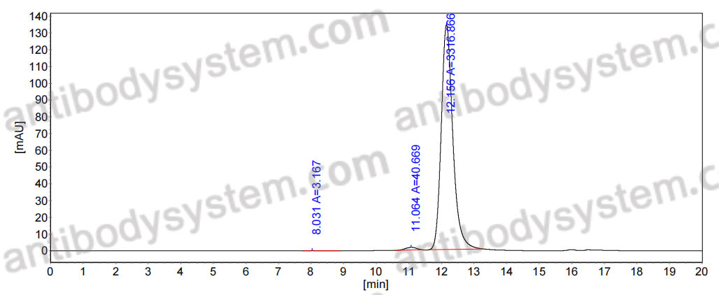 Anti-Mouse EDA1 Antibody (Fs0332)