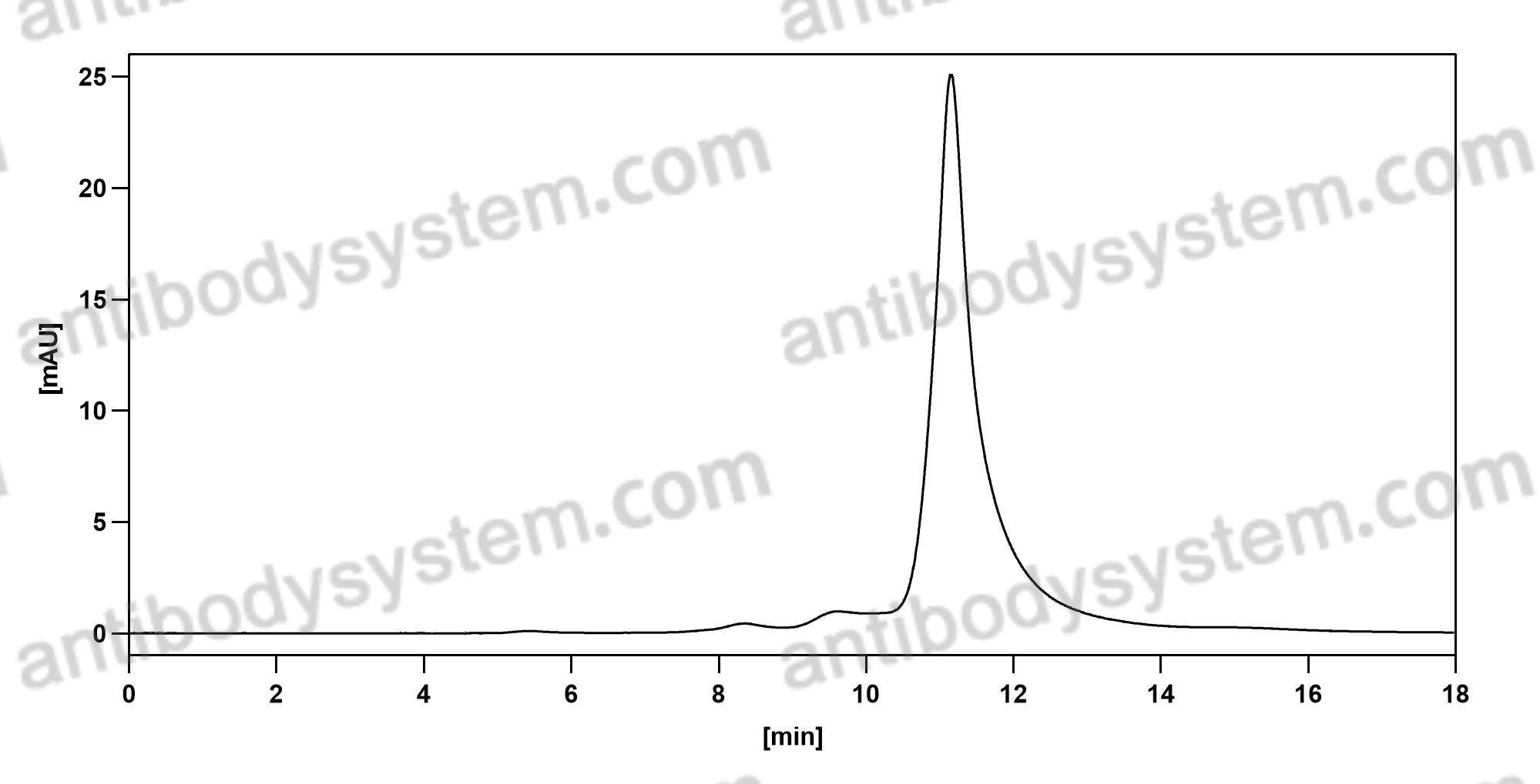 InVivoMAb Anti-SARS-CoV-2 RBD Antibody (S309)