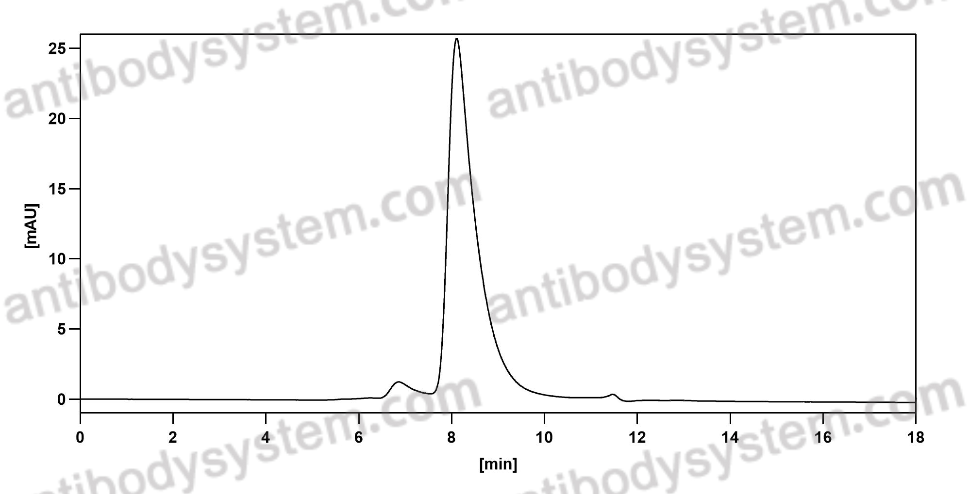 InVivoMAb Anti-SARS-CoV-2 S2 Protein Antibody (CC40.8)